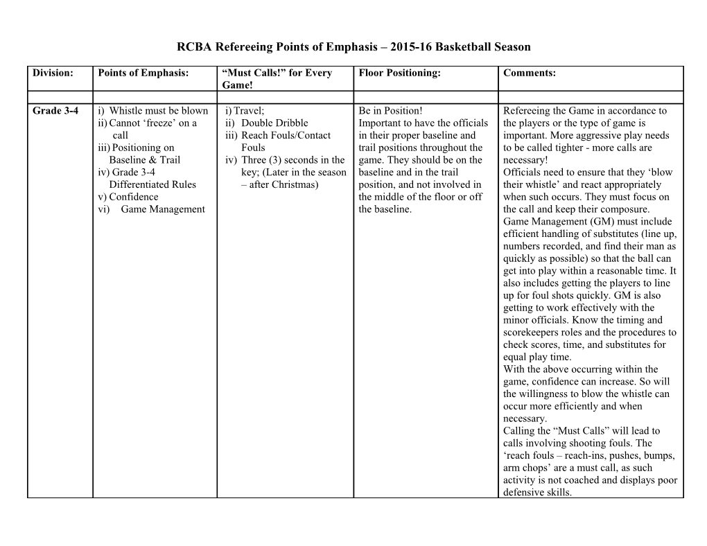 RCBA Refereeing Points of Emphasis 2008-09 Basketball Season