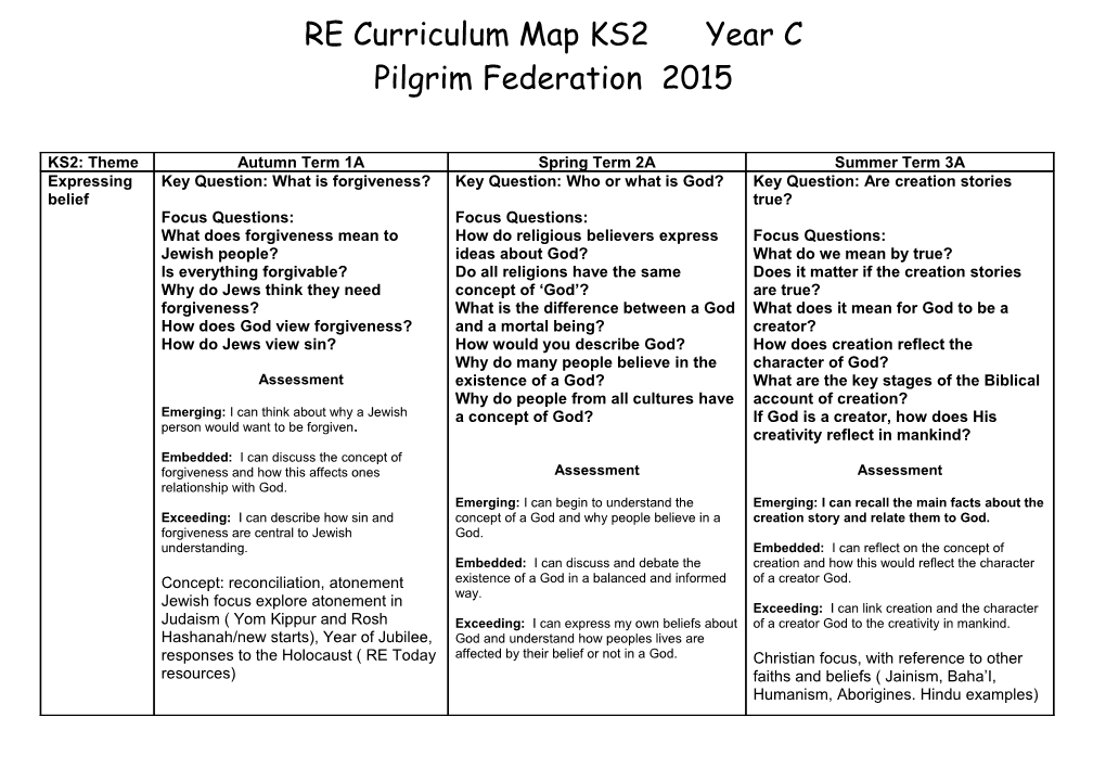 RE Curriculum Map KS2 Year C