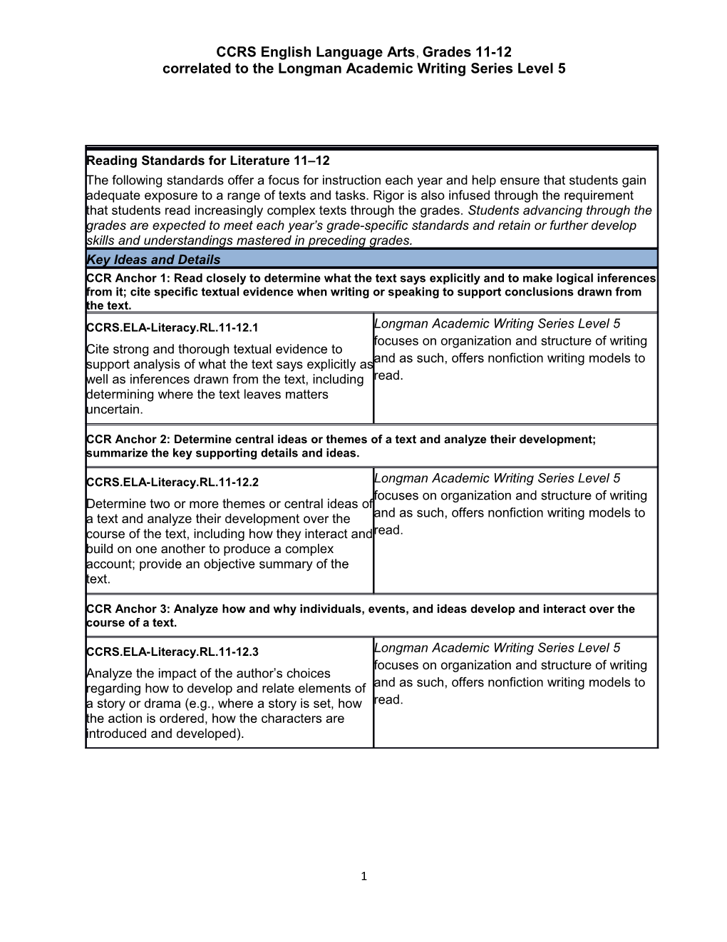 Reading Standards for Literature 9 10