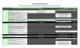 Real Estate Delegation Table