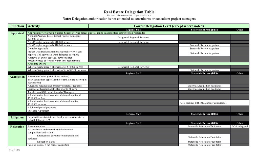 Real Estate Delegation Table