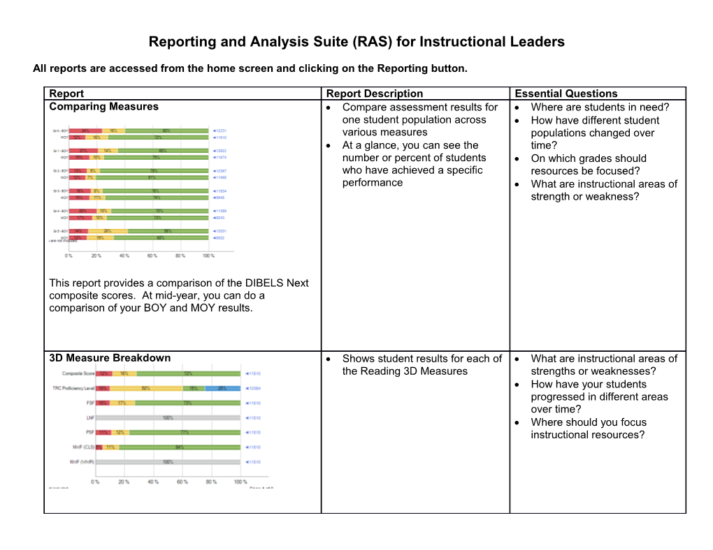 Reporting and Analysis Suite (RAS) for Instructional Leaders