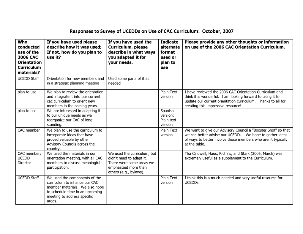 Responses to Survey of Ucedds on Use of CAC Curriculum: October, 2007