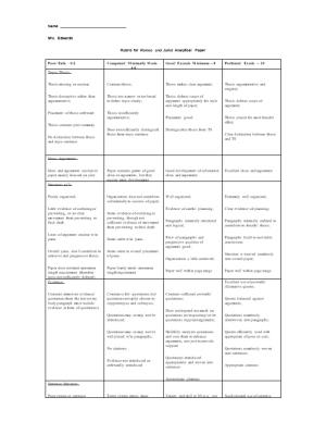 Rubric for Romeo and Julietanalytical Paper