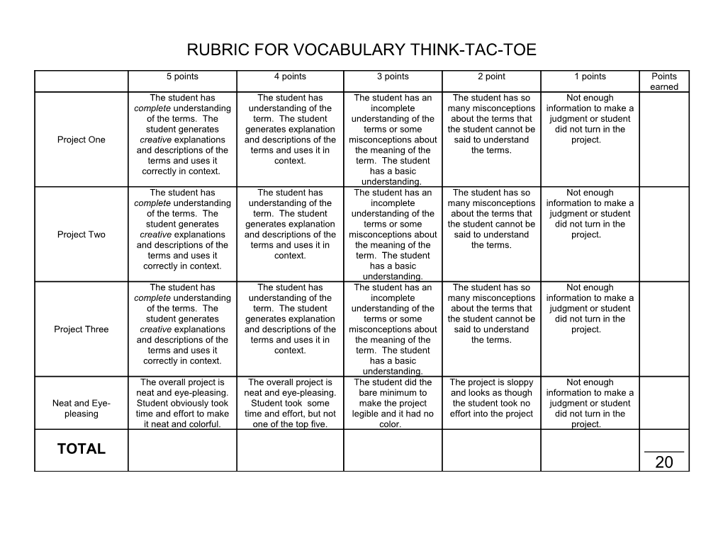 Rubric for Vocabulary Think-Tac-Toe