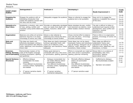 Rubric for Writing a Narrative Essay