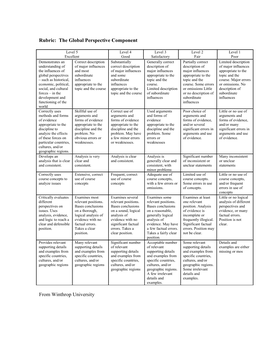 Rubric: the Global Perspective Component