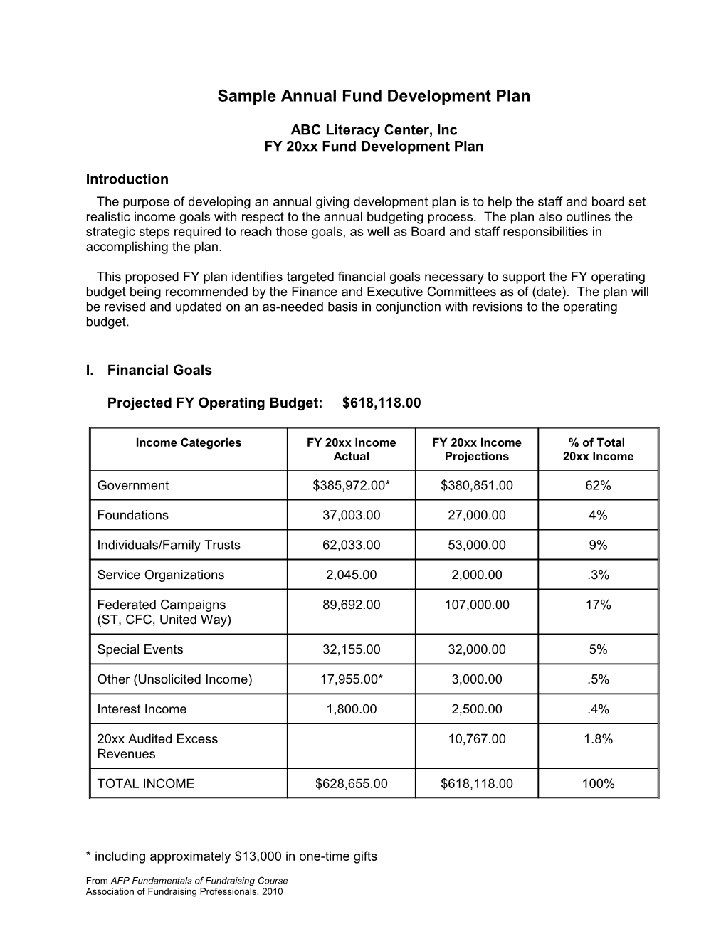 sample-annual-fund-development-plan-docest
