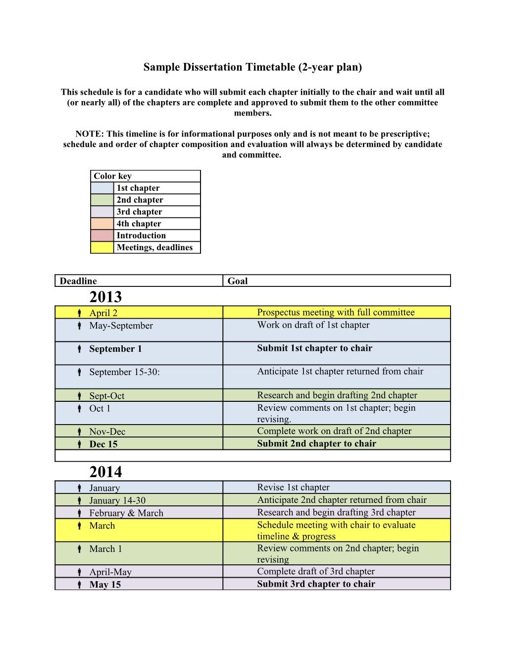Sample Dissertation Timetable(2-Year Plan)