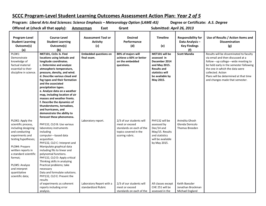 SCCC Program-Level Student Learning Outcomes Assessment Action Plan: Year 2 of 5