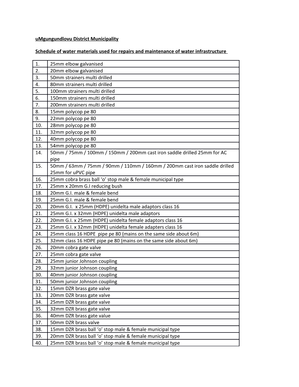 Schedule of Water Materials Used for Repairs and Maintenance of Water Infrastructure