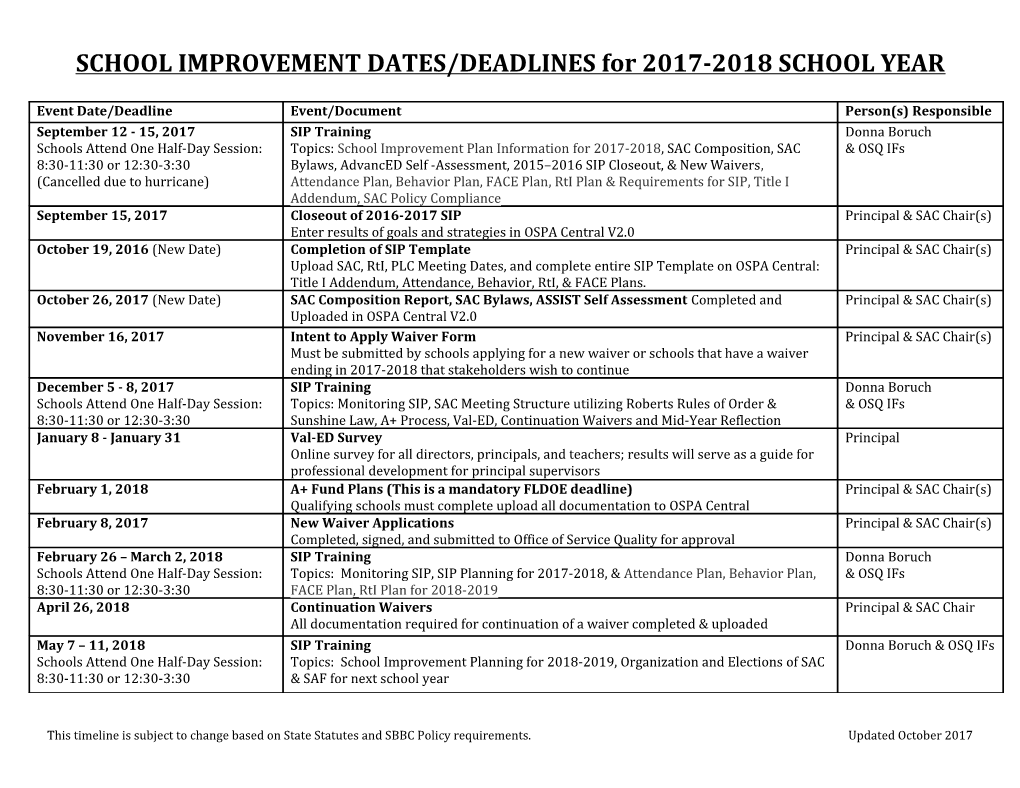 SCHOOL IMPROVEMENT DATES/DEADLINES for 2017-2018 SCHOOL YEAR