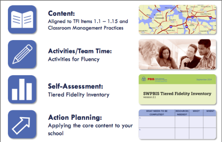 There are four module logos followed by a definition and a picture from the top left to right Core Content Icon This blue and white icon shows a book There is no text Content aligned to TFI items 1 1 1 15 and Classroom management practices There is a picture which shows a street map Specific roads and cities are not distinguishable Practice Icon This blue and white icon shows a pencil There is no text Activities Team time Activities for fluency There is a picture of two women and two men seated and looking at the materials in front of them Self Assessment icon This blue and white icon shows a vertical bar graph There are three bars of different heights There is no text Self assessment tiered fidelity inventory There is a picture which shows the School wide PBIS Tiered Fidelity Inventory version 2 1 logo Action planning icon This blue and white icon shows an arrow pointing up and to the right There is no text Action planning applying the core content to your school There is a picture which shows part of an action plan document There are four columns labeled What needs to be completed Resources needed Who When
