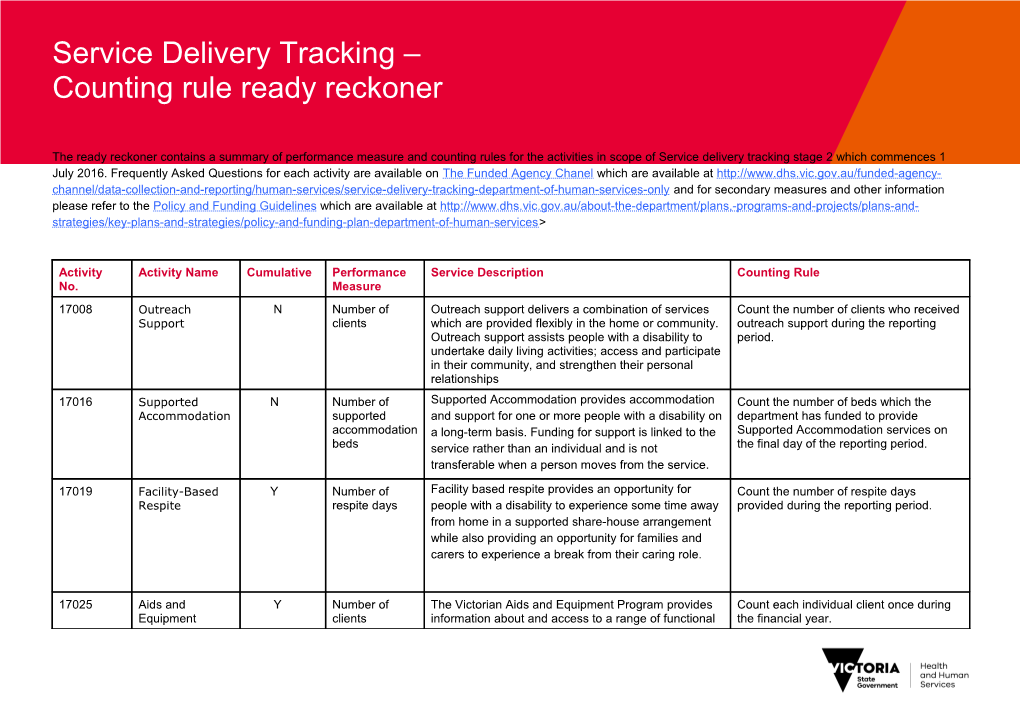 Service Delivery Tracking Counting Rule Ready Reckoner for NPAH Homelessness