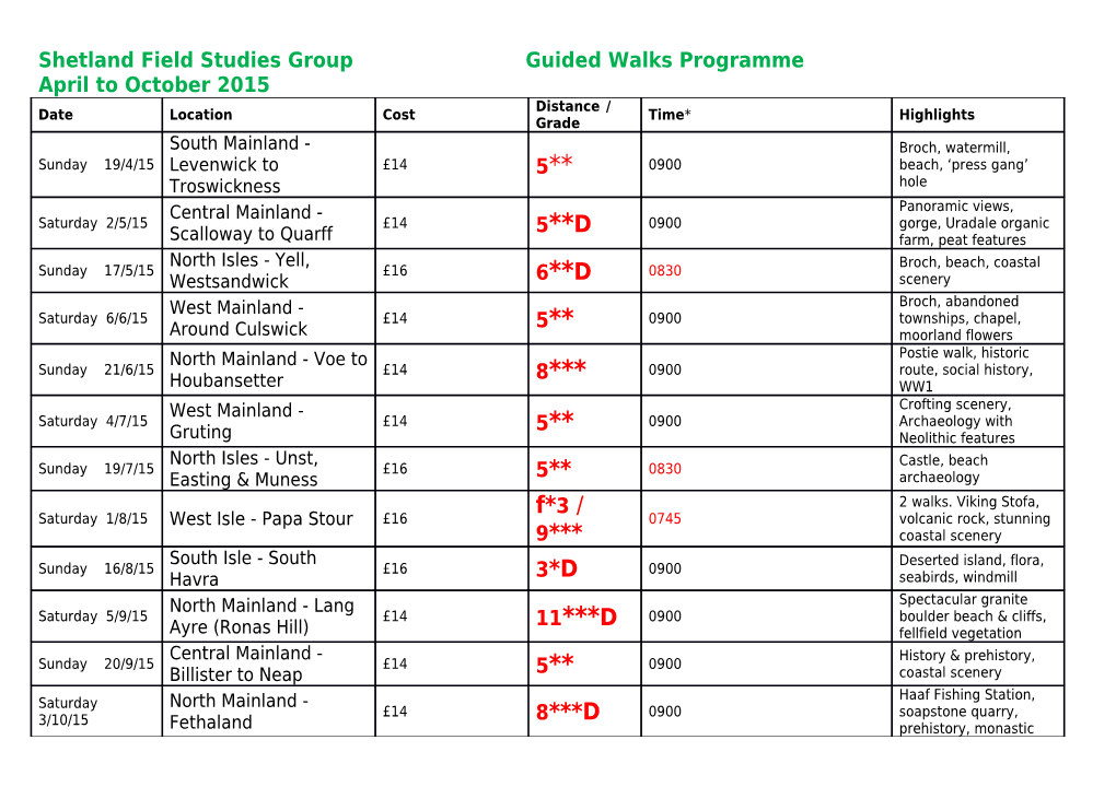 Shetland Field Studies Group Guided Walks Programme April to October 2015