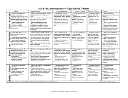 Six-Trait Assessment for High School Writers