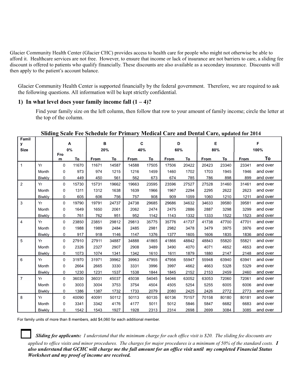 Sliding Scale Fee Schedule for Primary Medical Care, Updated February 2005