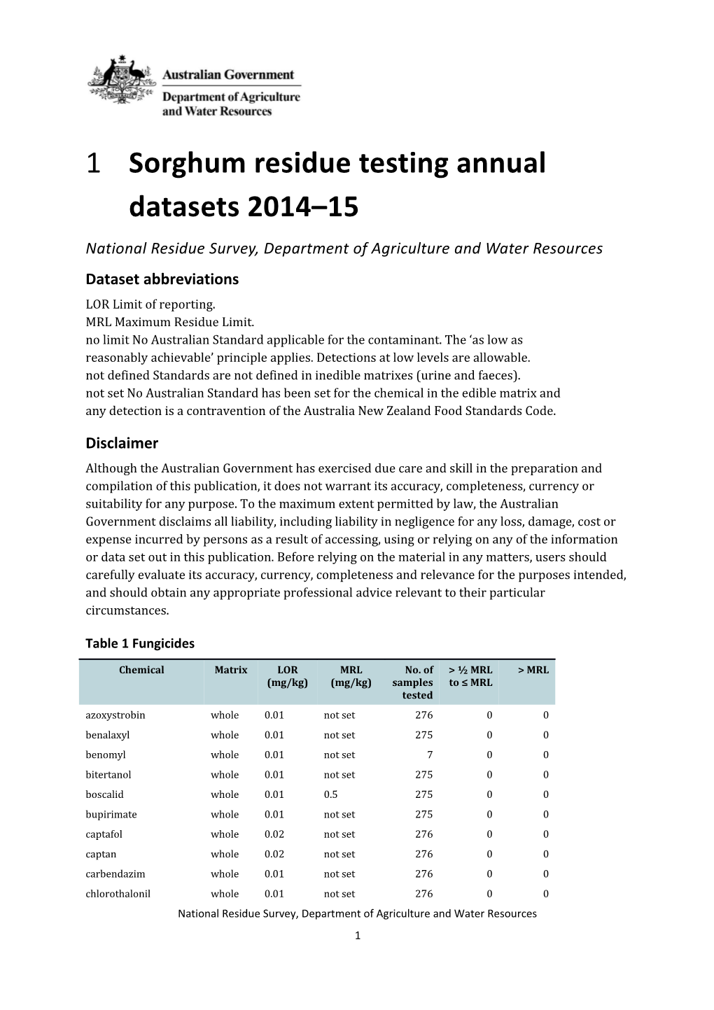 Sorghum Residue Testing Annual Datasets 2014 15