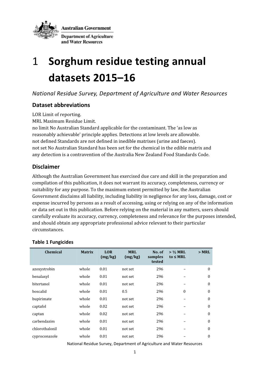 Sorghum Residue Testing Annual Datasets 2015 16