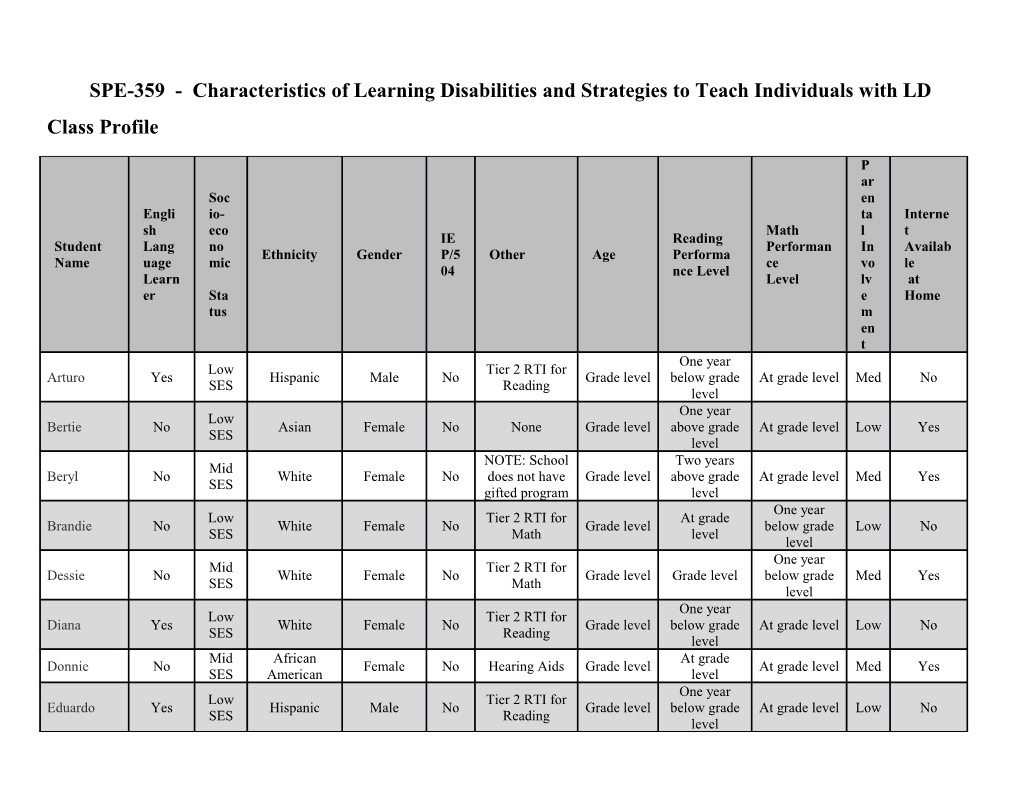 SPE-359 - Characteristics of Learning Disabilities and Strategies to Teach Individuals with LD