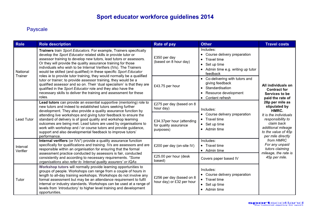 Sport Educator Workforce Pay Scale Aug 2013
