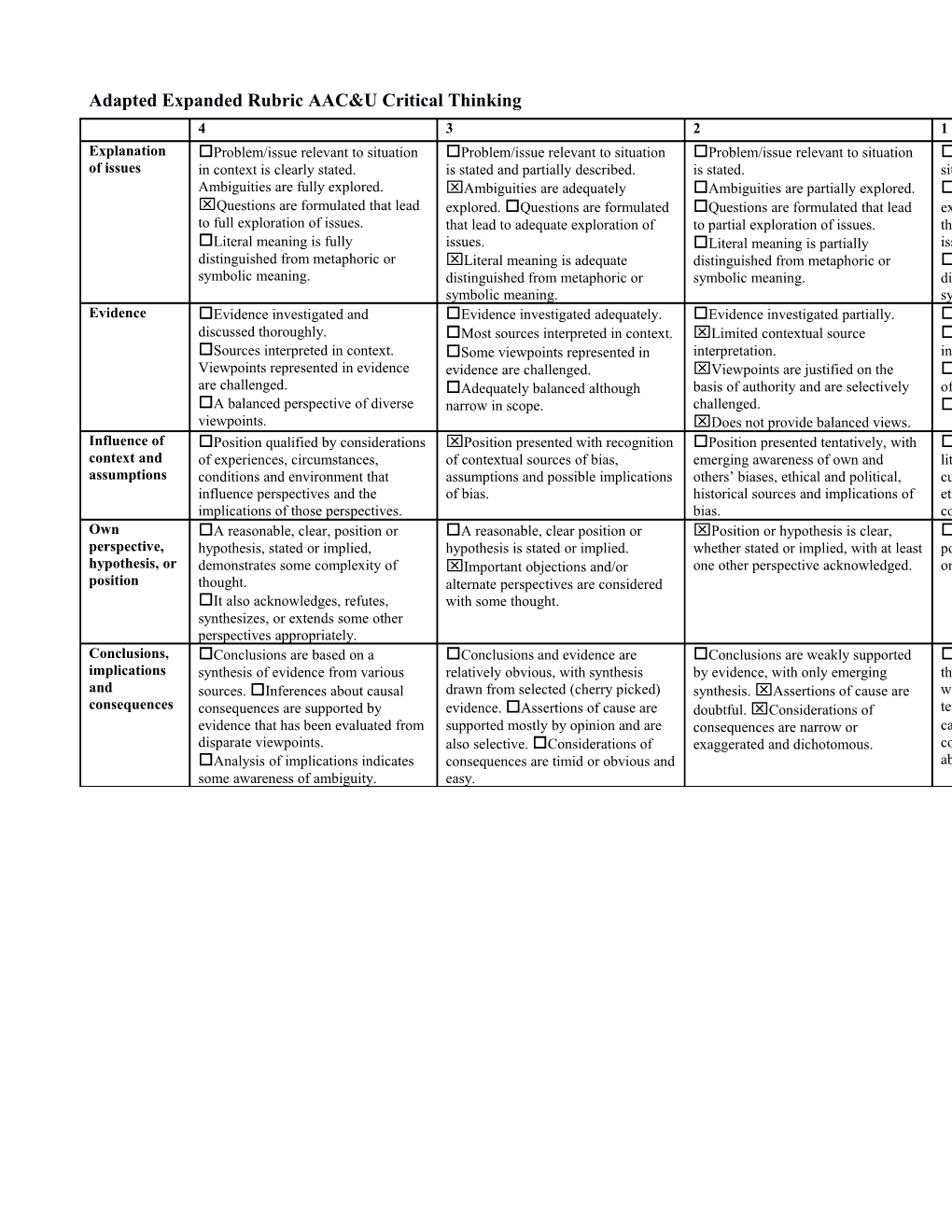 Spring 2009 Draft for Public Release of Critical Thinking VALUE Rubric