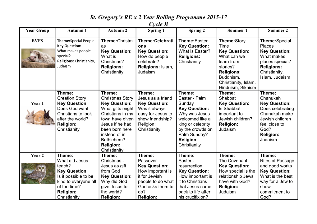 St. Gregory S RE X 2 Year Rolling Programme 2015-17