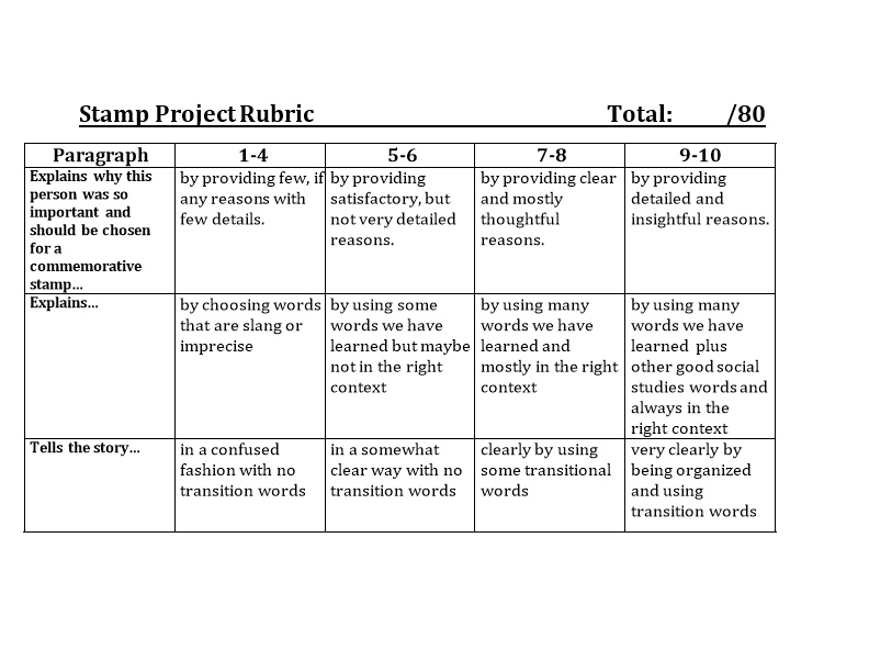 Stamp Project Rubric Total: /80