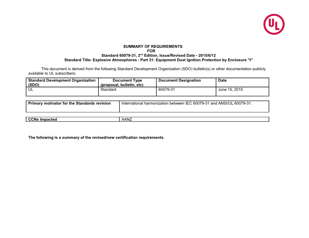 Standard 60079-31, 2Ndedition,Issue/Revised Date - 2015/6/12