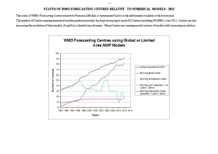 STATUS of WMO FORECASTING CENTRES RELATIVE to NUMERICAL MODELS (Last Update 07/2010)