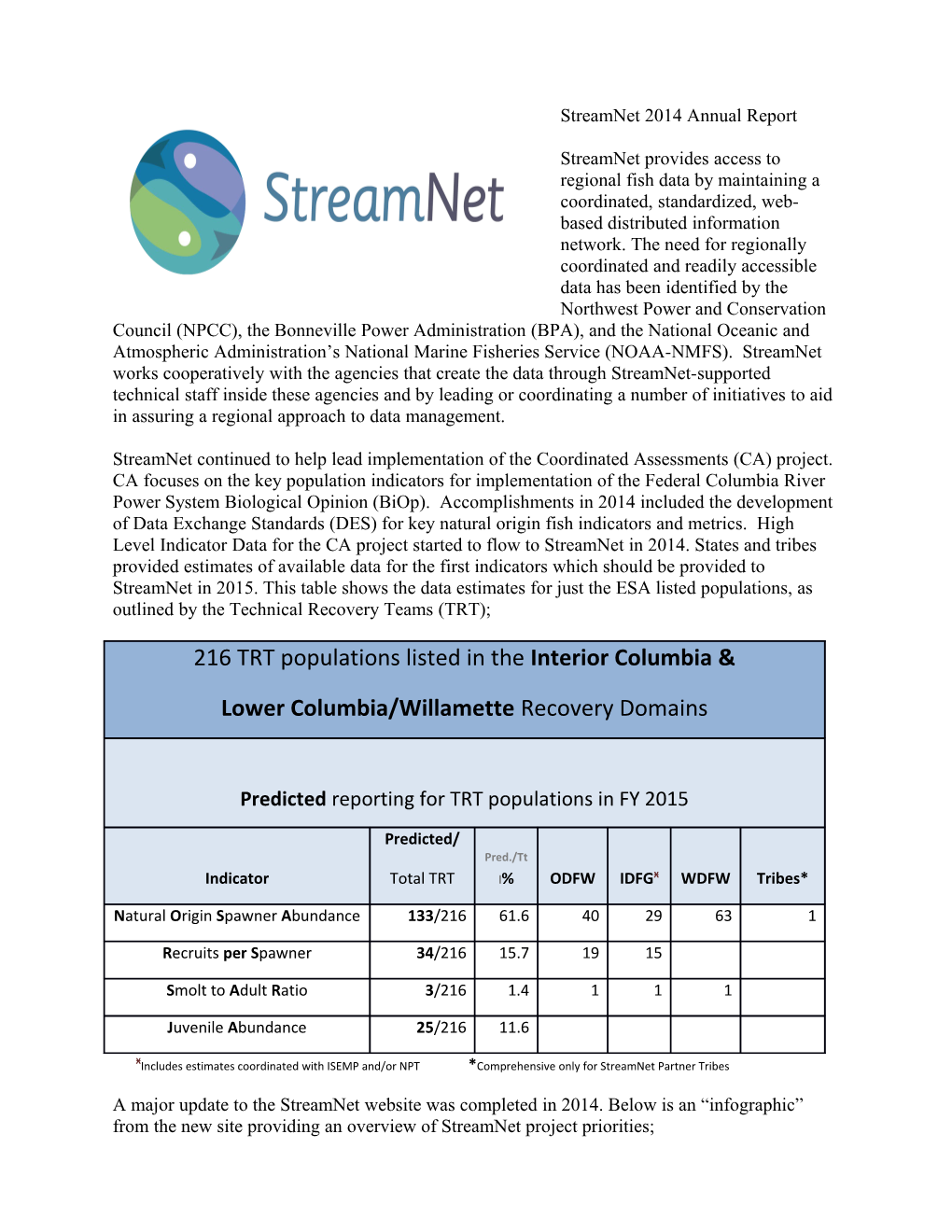 Streamnet 2014 Annual Report