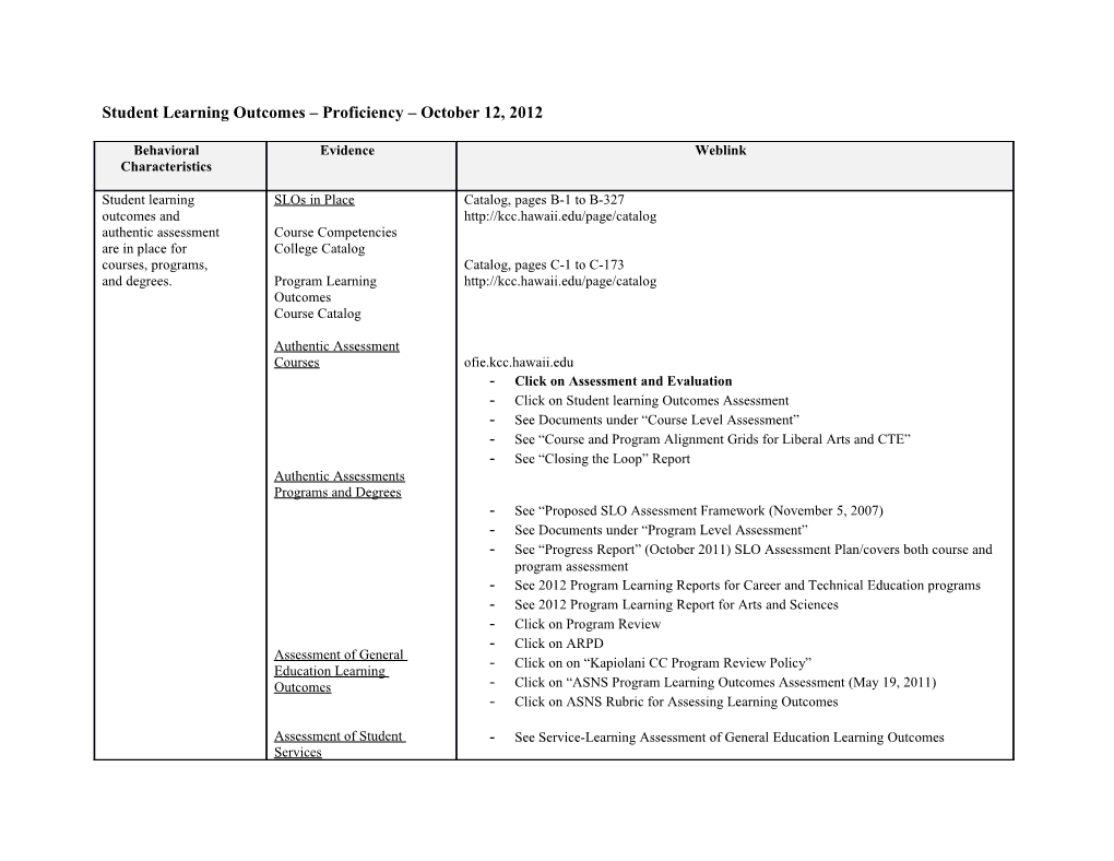 Student Learning Outcomes Proficiency October 12, 2012