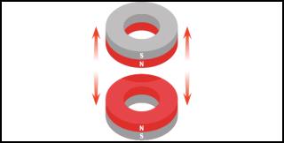 Illustration of the repulsive force between two ring magnets