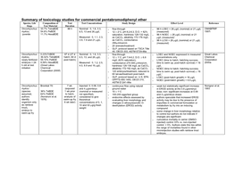 Summary of Toxicology Studies for Commercial Pentabromodiphenyl Ether