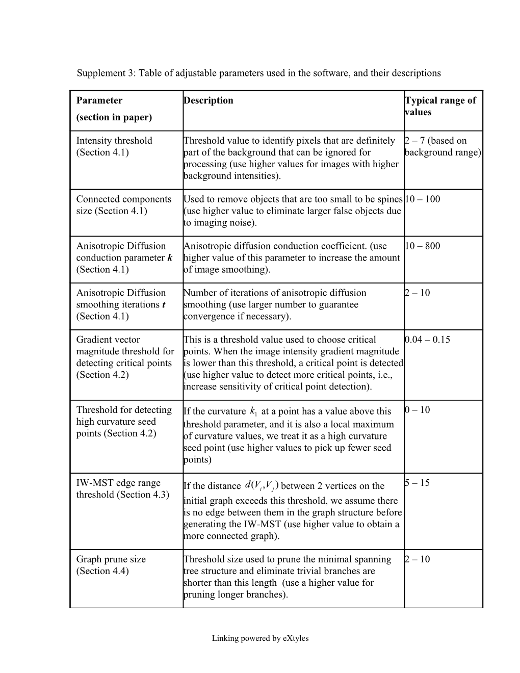Supplement 3: Table of Adjustable Parameters Used in the Software, and Their Descriptions