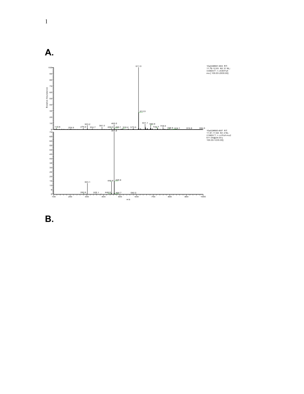 Supplemental Figure S1. Ion Fragmentation Analysis of Anthocyanins Present in Wild Type