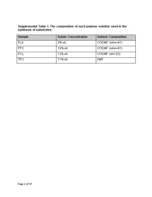 Supplemental Table 1.The Composition of Each Polymer Solution Used in the Synthesis Of