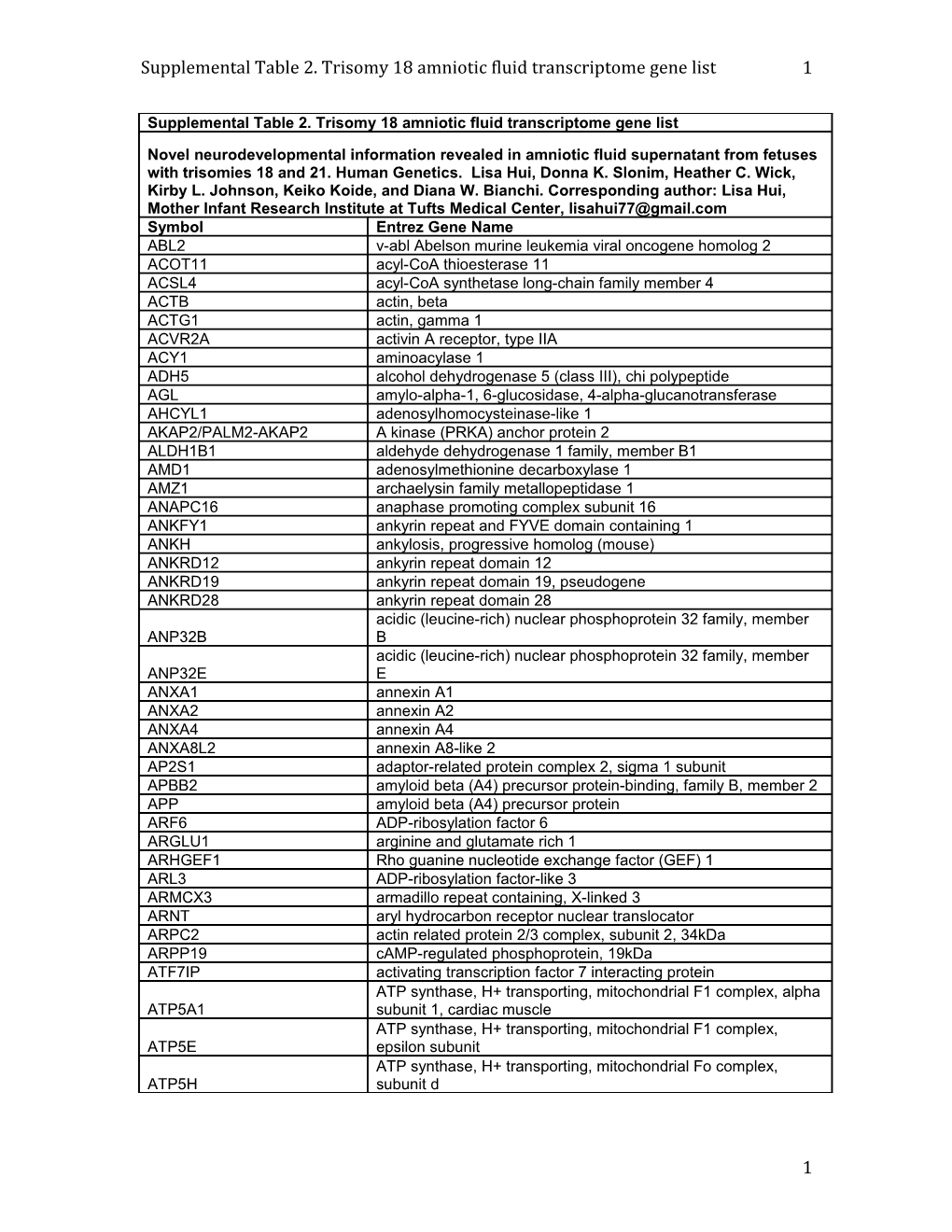 Supplemental Table 2. Trisomy 18 Amniotic Fluid Transcriptome Gene List