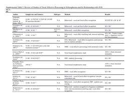 Supplemental Table 3. Review of Studies of Vocal Affective Processing in Schizophrenia