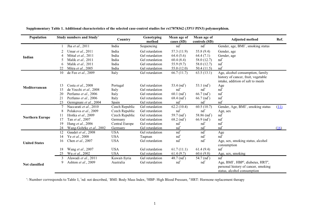 Supplementary Table 1. Additional Characteristics of the Selected Case-Control Studies