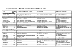 Supplementary Table 1: Potentially Relevant Studies Excluded from the Review