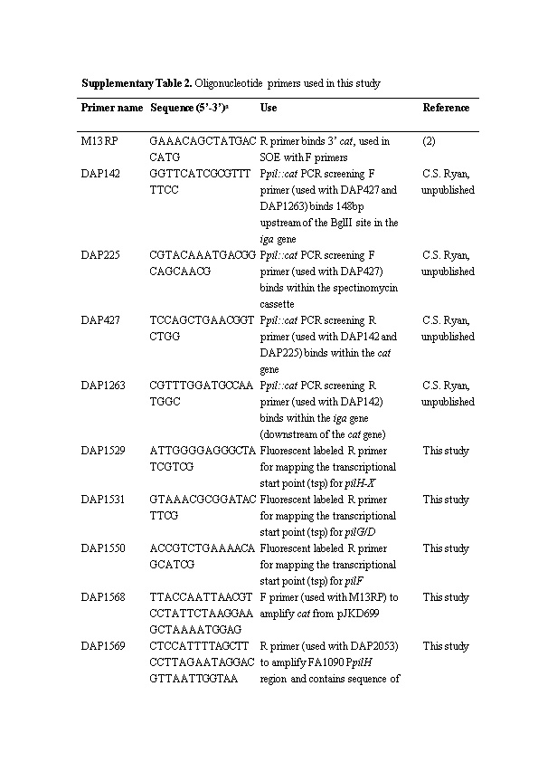 Supplementary Table 2. Oligonucleotide Primers Used in This Study