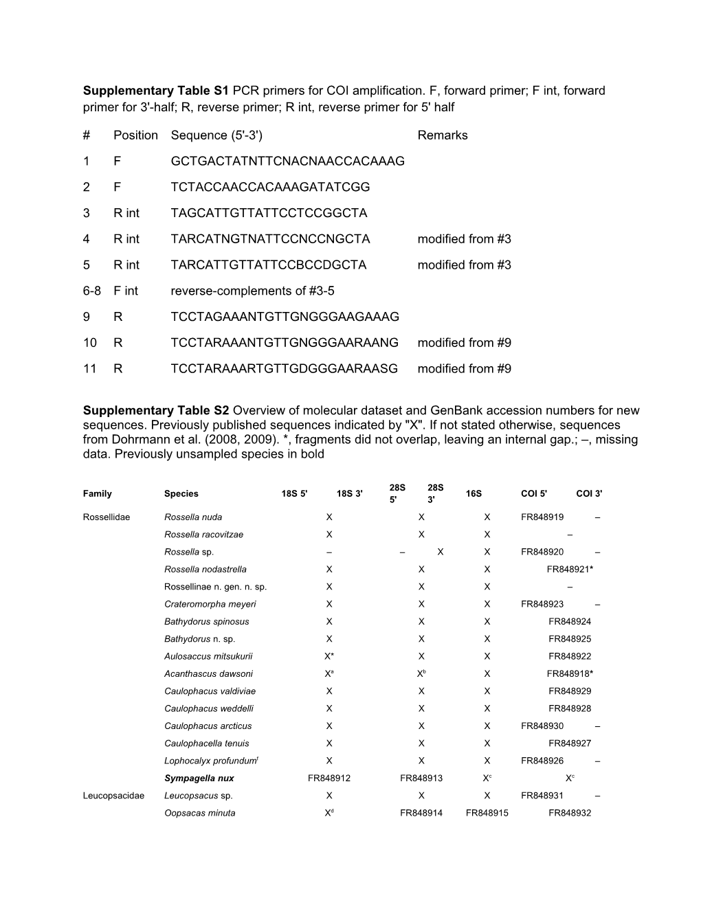 Supplementary Table S1 PCR Primers for COI Amplification. F, Forward Primer; F Int, Forward
