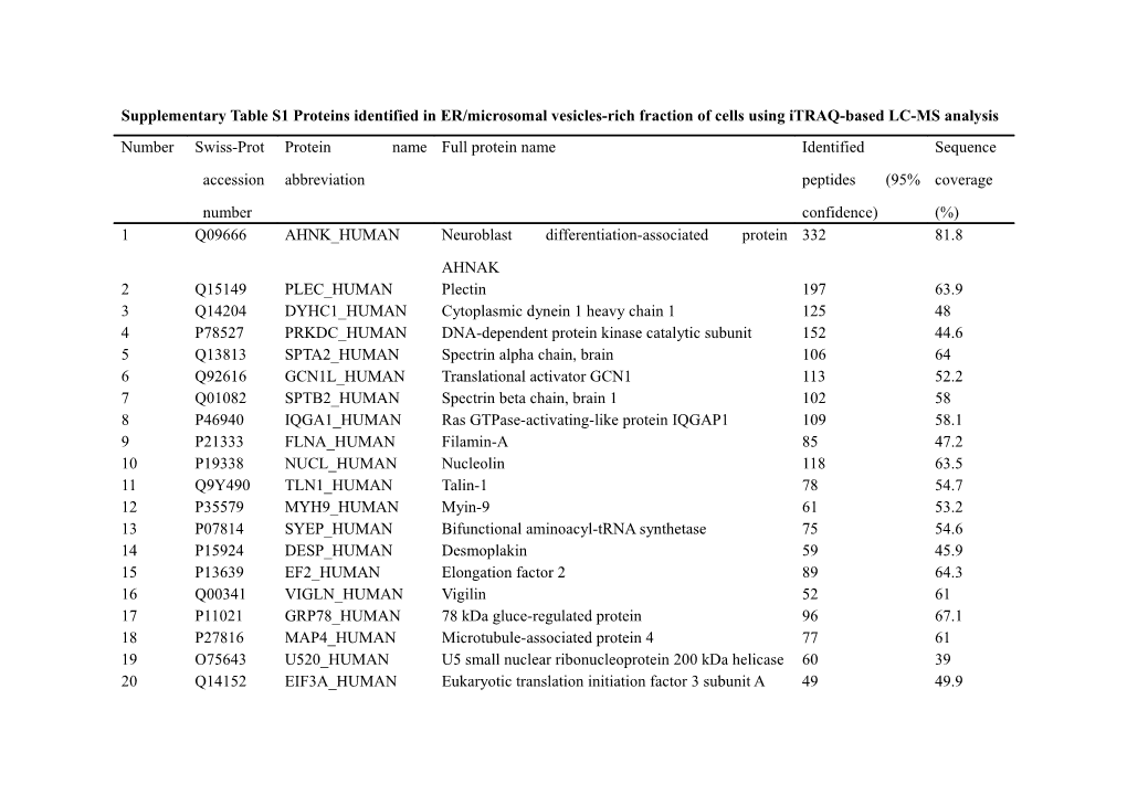 Supplementary Table S1proteins Identified in ER/Microsomal Vesicles-Rich Fraction of Cells