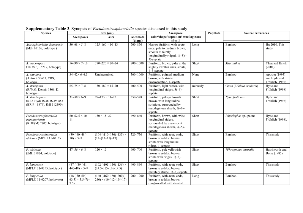 Supplementary Table3 . Synopsis of Pseudoastrosphaeriella Species Discussed in This Study