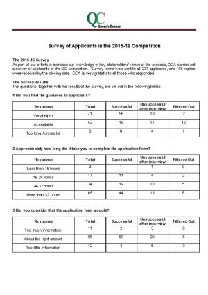 Survey of Applicants in the 2015-16 Competition