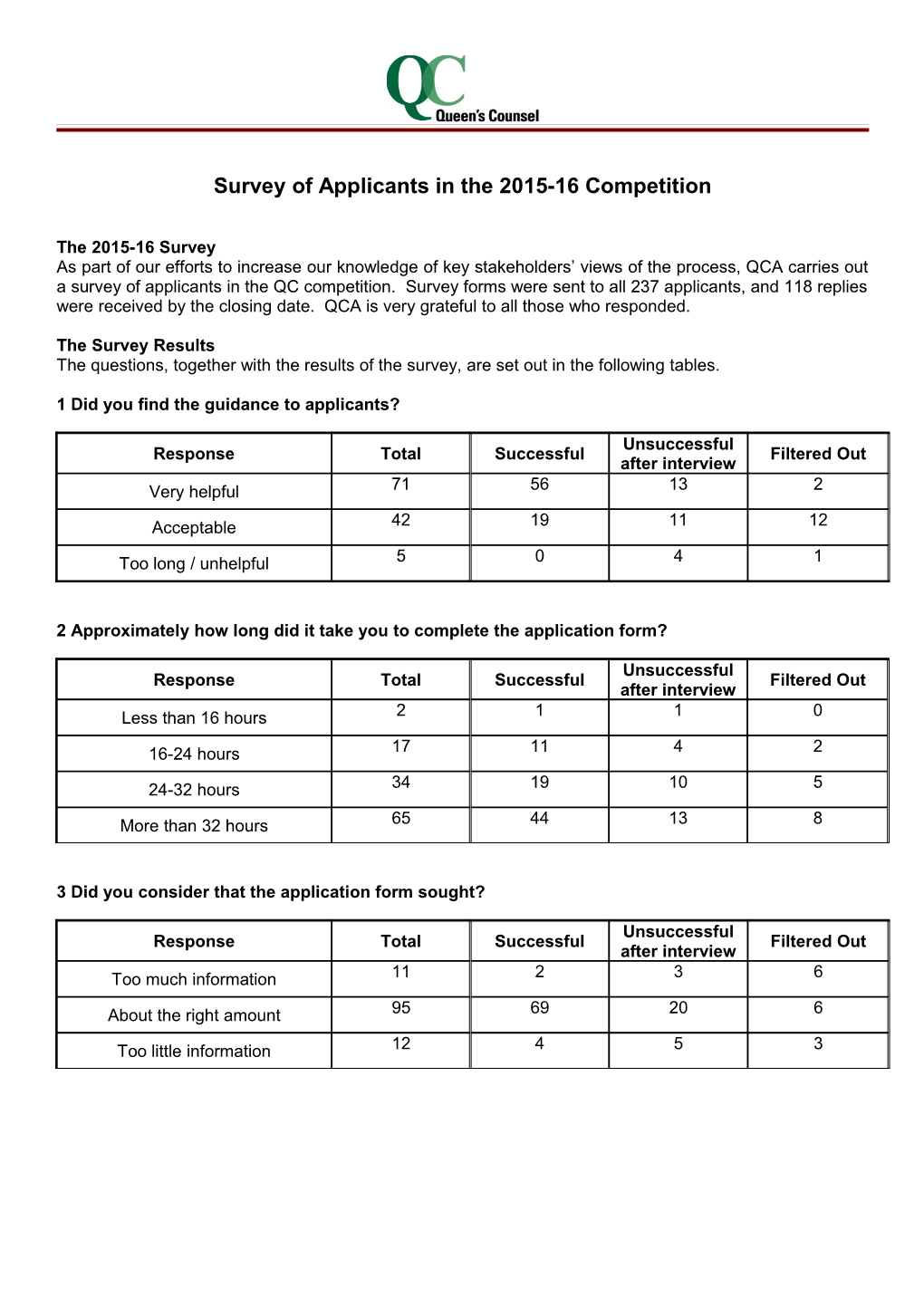 Survey of Applicants in the 2015-16 Competition