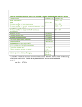 Table 1: Baseline Characteristics of MDR-TB Surgical Patients with Bilateral Disease (N=46)