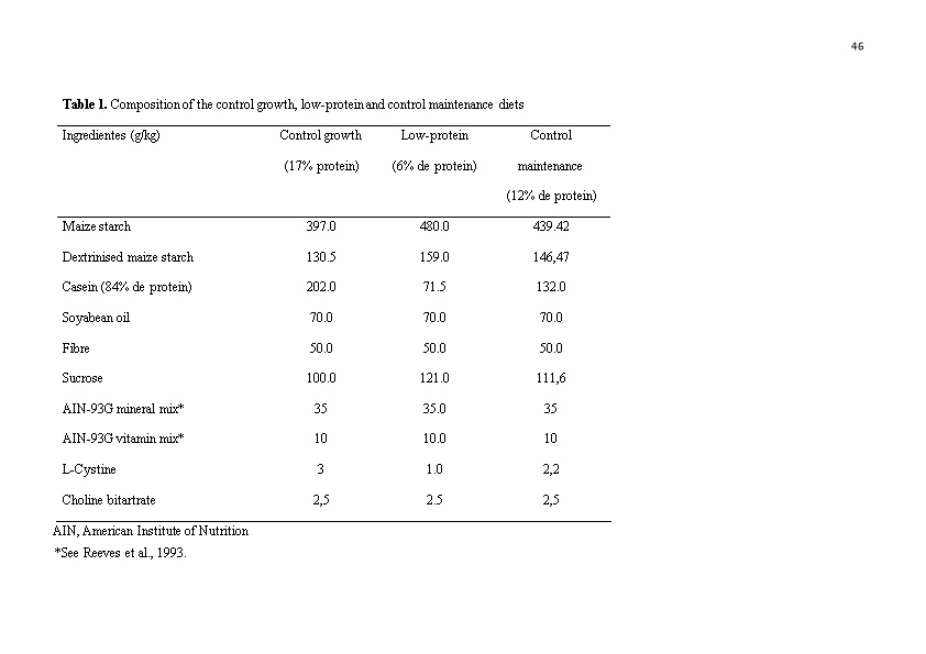 Table 1. Composition of the Control Growth, Low-Protein and Control Maintenance Diets
