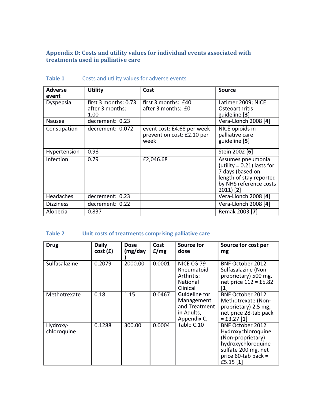 Table 1Costs and Utility Values for Adverse Events